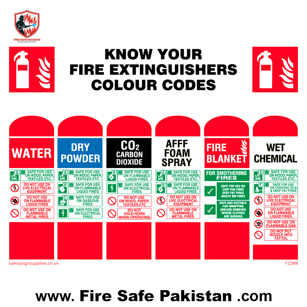 co2 fire extinguisher instruction card (a4) co2 fire extinguisher instruction card (a4)