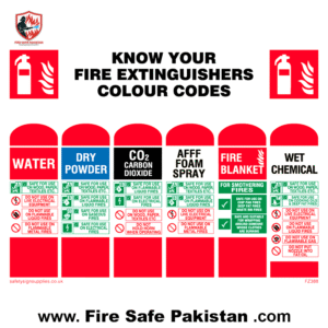New Arrivals co2 fire extinguisher instruction card